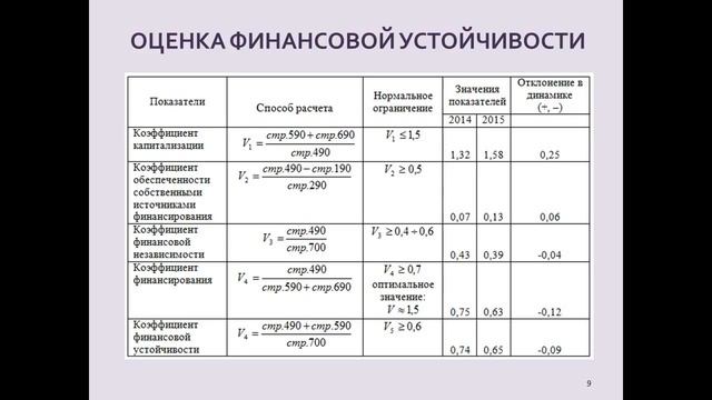 Дипломная презентация по анализу финансового состояния смотреть онлайн