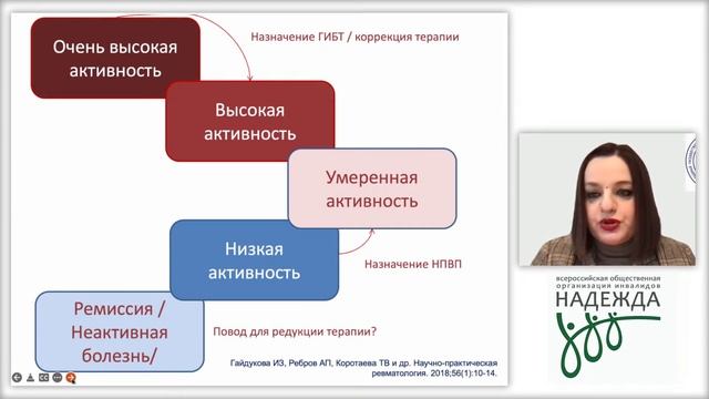 «Анкилозирующий спондилит - вопросы безопасности» смотреть онлайн