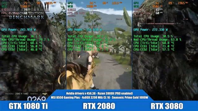 700 USD GPU showdown - RTX 3080 vs. RTX 2080 vs. GTX 1080Ti смотреть онлайн