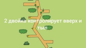 Штурмовая група Ч.3