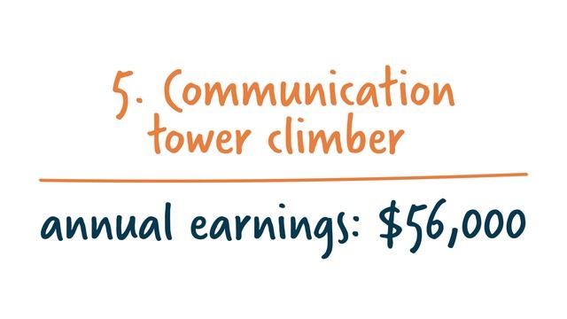 The 10 Hardest Jobs in the World and What They Pay смотреть онлайн
