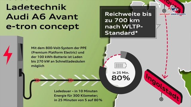 ⚡️Audi A6 Avant e-tron ? Elektro concept Kombi & 700 km Reichweite ? 25 min von 5% auf 80% lädt⁉️ смотреть онлайн