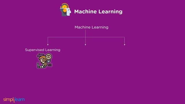 AI vs ML vs DL vs Data Science - Difference Explained | Simplilearn смотреть онлайн