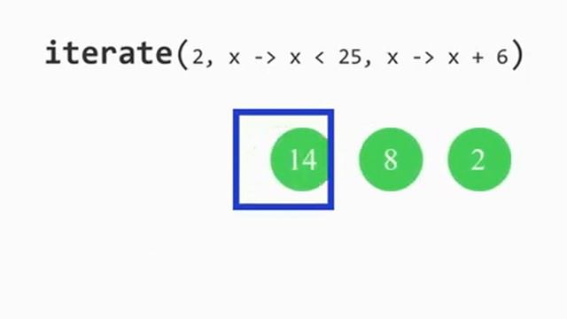 Iterate 2 - Stream API java смотреть онлайн