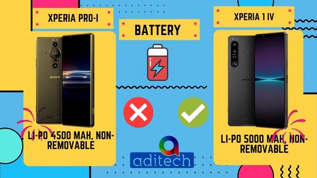 Sony Xperia 1 IV Vs Sony Xperia PRO-I | Who is the Winner | Aditech Honest Reviews | True Compariso смотреть онлайн