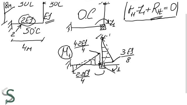 Температурное воздействие на раму методом перемещений смотреть онлайн