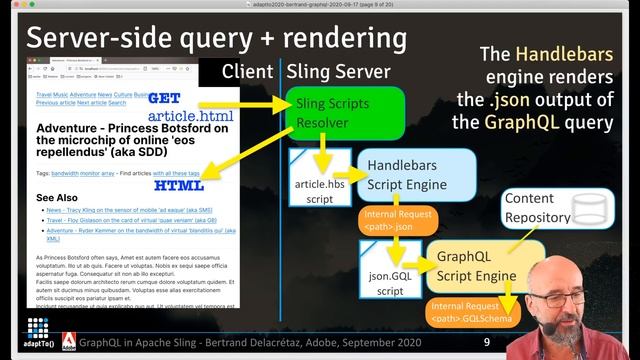 GraphQL in Apache Sling - but isn't it the opposite of REST? - by Bertrand Delacretaz смотреть онлайн