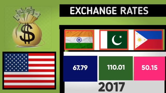 India rupees vs Pakistan rupees history | Philippine peso exchange rates смотреть онлайн