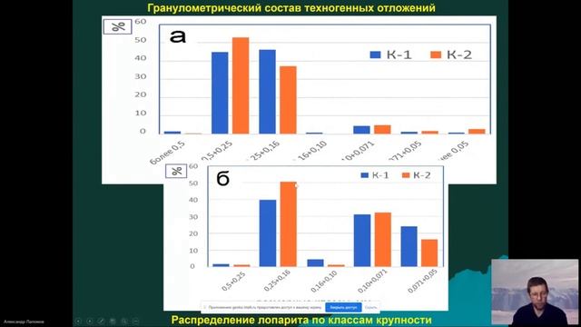 Техногенно-минеральные образованияобогатительной фабрики Карнасурт как возможный редкометальный с.. смотреть онлайн