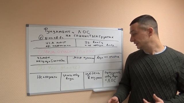 Фундаменты и ЛОС на глинистых грунтах смотреть онлайн