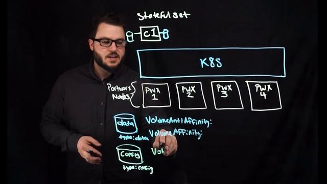 Portworx Lightboard Sessions: Volume Placement Strategies for Kubernetes смотреть онлайн