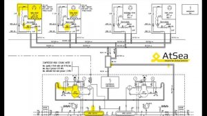 Провизионные Реф Установки и Установки Кондиционирования воздуха. Обсуждение и Практические Советы.