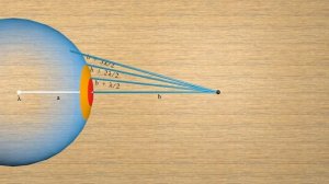 Зоны Френеля