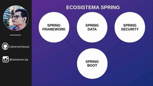 #1 Curso Spring Boot | Conhecendo o Spring смотреть онлайн