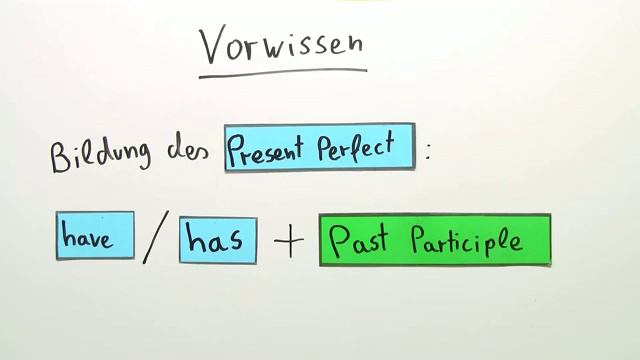 Present Perfect - Activities and Experience | Englisch | Grammatik смотреть онлайн