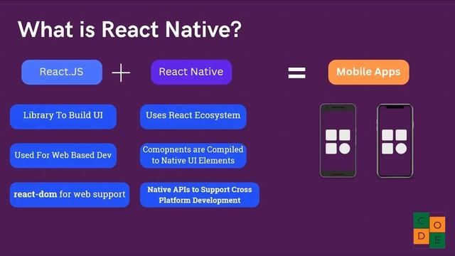 What is React Native? | All About React Native In 1 Video | React Native Tutorial #1 смотреть онлайн