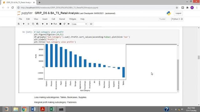 Exploratory Data Analysis | Retail Store | Python | Jupyter Notebook смотреть онлайн