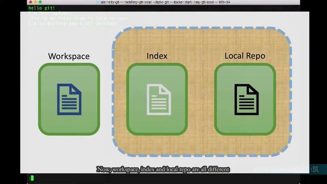 Hello Git 4: Understand Index смотреть онлайн