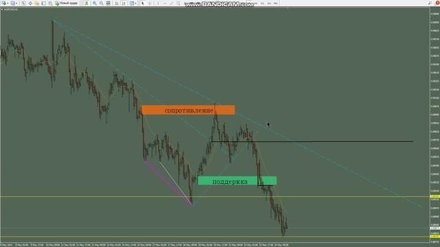 ФОРЕКС ПРОГНОЗ НА СТИЛЕ CLASSIC METHOD AUD USD СЕГОДНЯ 23 МАЯ 2023 ГОД БЕСПЛАТНЫЕ СИГНАЛЫ АНТОНRUZ