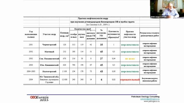 Соколов А.В. (ООО ПЕТРОГЕКО)) смотреть онлайн