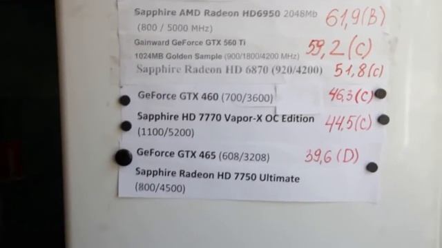 HD 7750 vs HD 7770 смотреть онлайн