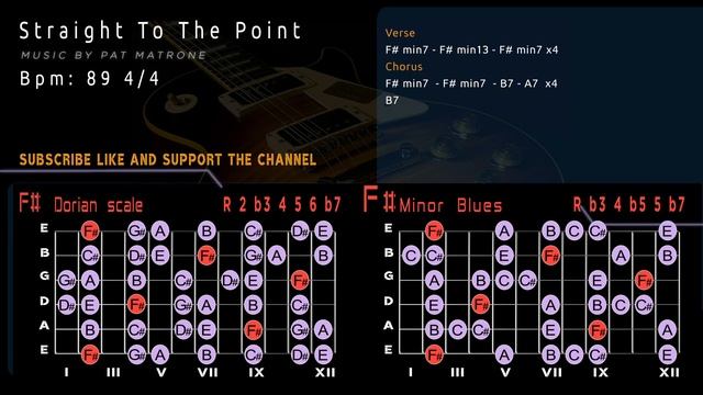 Groovy Rock Fusion Backing Track/Guitar Jam in F# Dorian смотреть онлайн