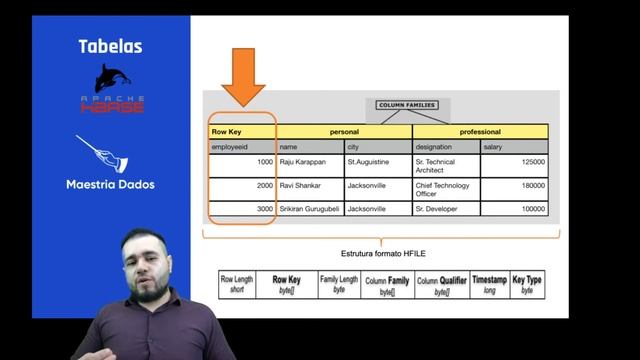 Trilha Hadoop - Aula 9 - Hbase смотреть онлайн