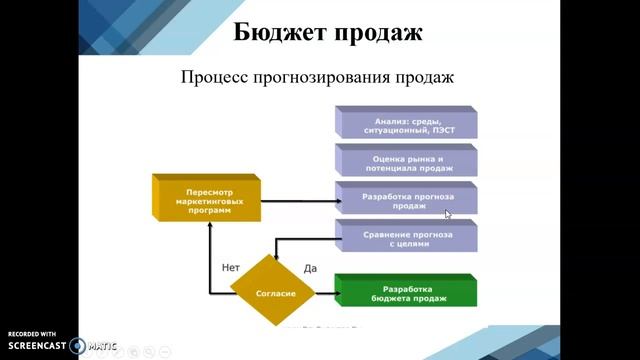 Бюджет продаж смотреть онлайн