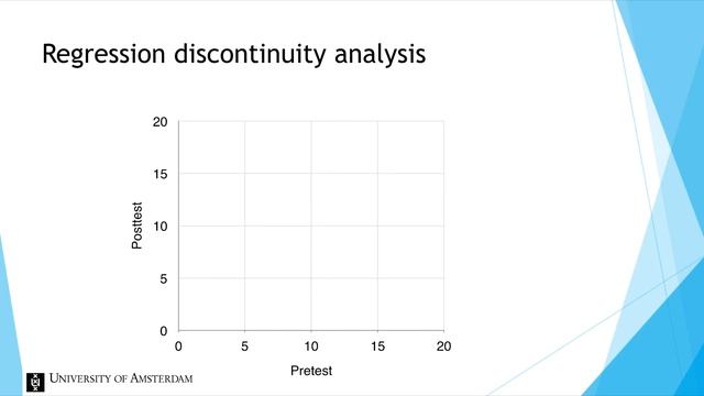 Regression Discontinuity Analysis смотреть онлайн