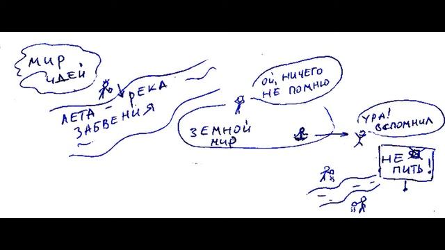 Древнегреческие философы. Часть 24. Платон смотреть онлайн