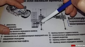 Передний или полный привод для кроссовера. Что лучше, плюсы и минусы. Просто о сложном