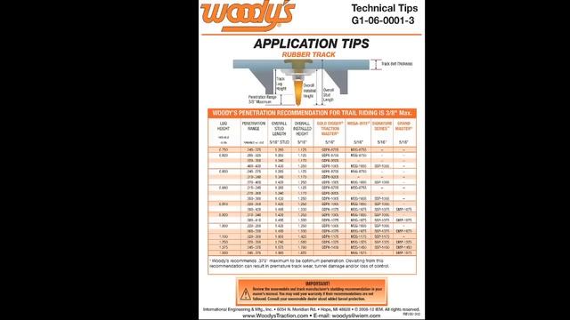 Choosing The Right Snowmobile Stud Length: Woody's Snowmobile Studs смотреть онлайн