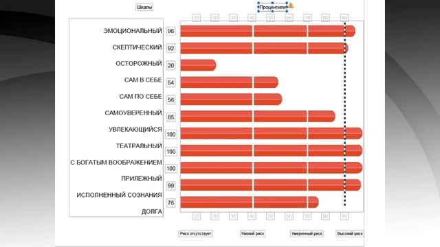 Психометрическая оценка по Hogan смотреть онлайн
