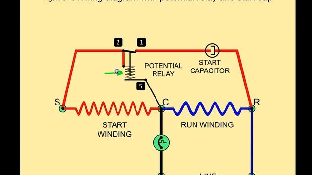 Potential Relays - Commercial Refrigeration Online HVAC Training смотреть онлайн