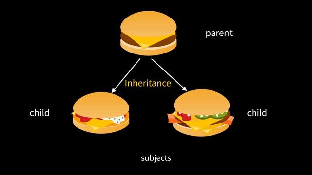 Programmatic Comparison: Inheritance vs Composition смотреть онлайн