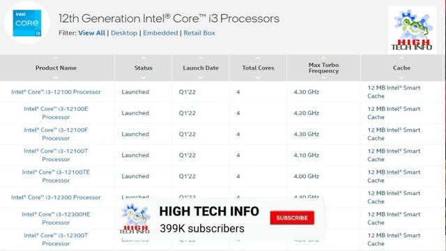 INTEL LAUNCHED BUDGET CPU - INTEL VS AMD смотреть онлайн
