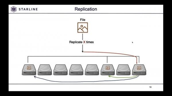 Introduction to Ceph.