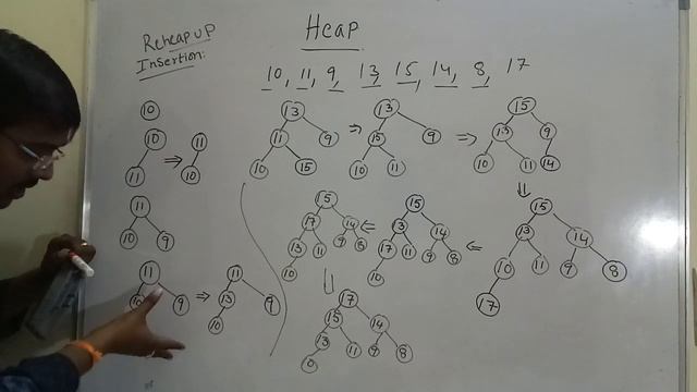 HEAP OPERATIONS || INSERTION || DELETION || FIND || MAX HEAP || MIN HEAP смотреть онлайн