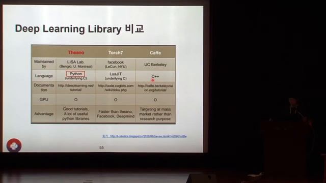 김현호: 오늘 당장 딥러닝 실험하기 - PyCon Korea 2015 смотреть онлайн
