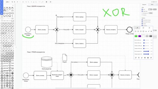 Введение в BPMN. Часть 1. Основные элементы