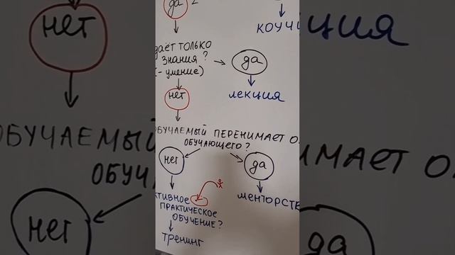 А какая самая эффективная форма обучения? смотреть онлайн