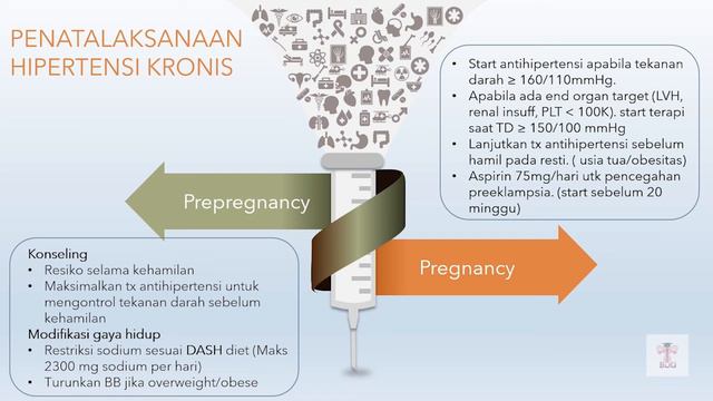 Hipertensi dalam kehamilan - Update terminologi dan diagnosis terbaru смотреть онлайн
