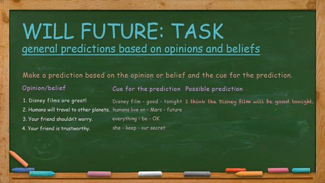 How to Use Will Future for Predictions смотреть онлайн