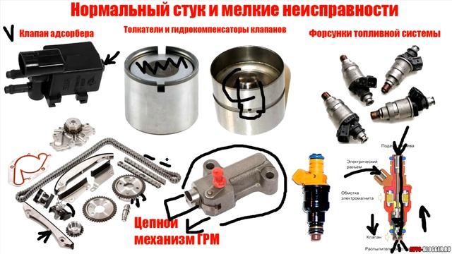 Стуки (шумы) в двигателе. ОСНОВНЫЕ ПРИЧИНЫ смотреть онлайн