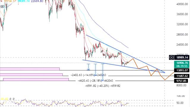 🤕 Крах биткоина запланирован на 2023 год... всё только начинается! смотреть онлайн