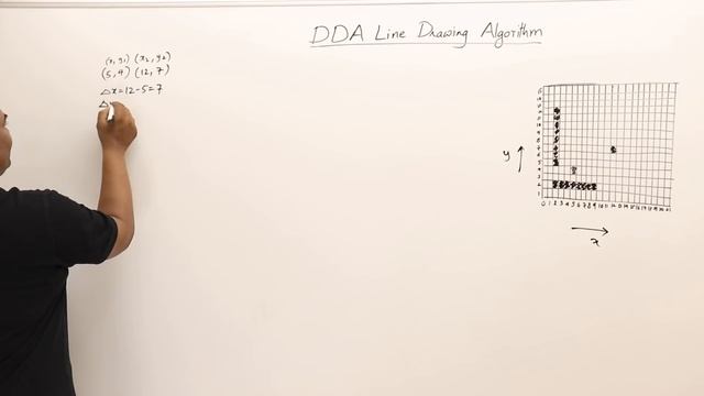 DDA Line Drawing Algorithm - Computer Graphics смотреть онлайн