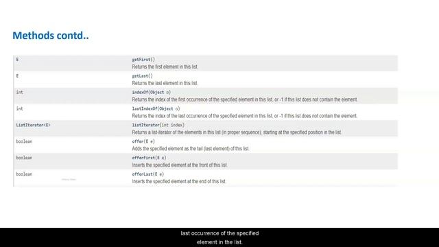 LinkedList methods - #Lecture 17 смотреть онлайн