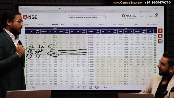 Reversal Trading with Option Chain | 6 Kinds of Reversals by Investing Daddy to Make Money