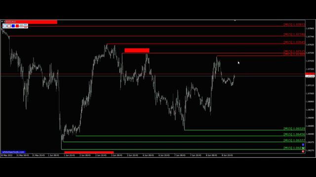 Курс евро доллар Eur Usd. Прогноз форекс 09.06.2022 евро доллар. Форекс. смотреть онлайн