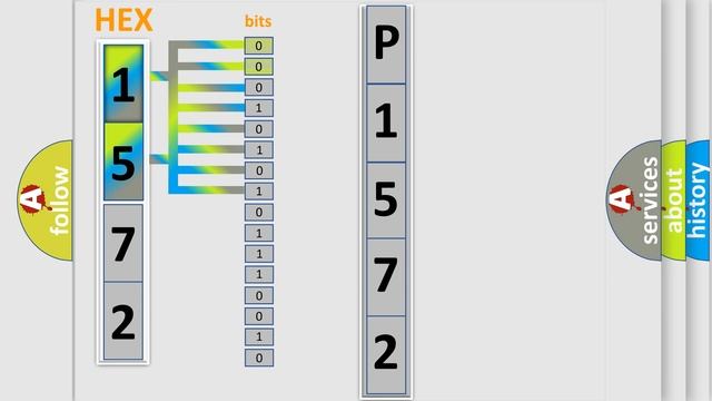 DTC Subaru P1572 Short Explanation смотреть онлайн